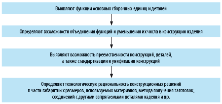 Заготовки: понятия и способы получения